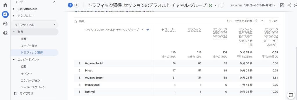 Google Analytics 4のトラフィック獲得2枚目
