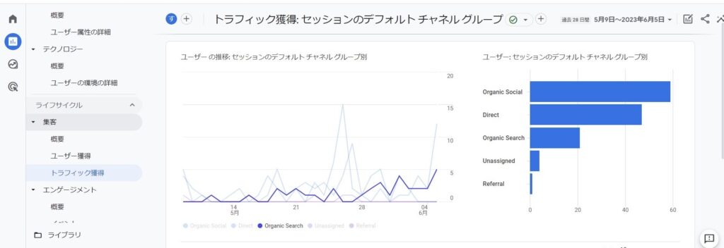 Google Analytics 4のトラフィック獲得：Organic Searchに着目